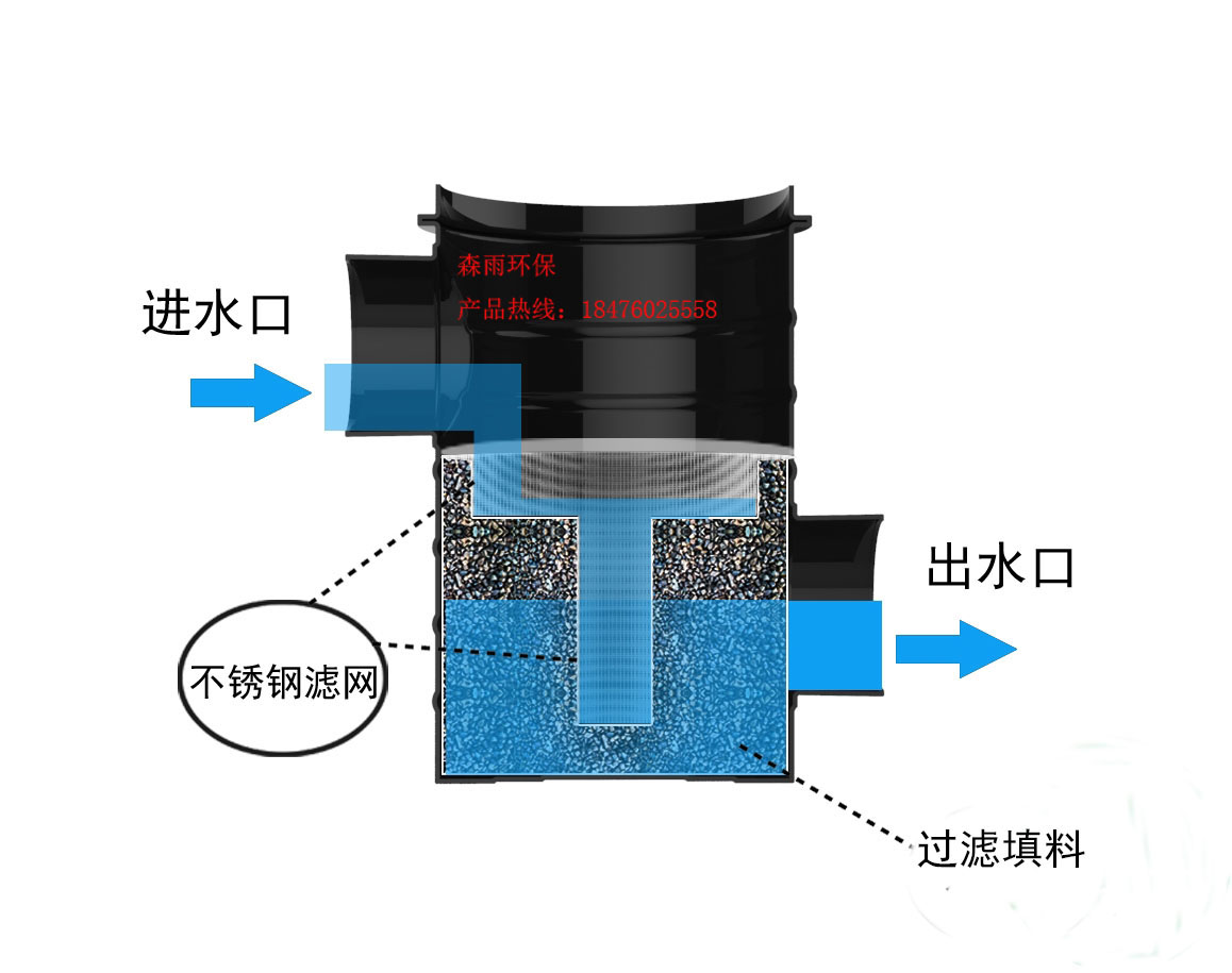 雨水自動過濾器
