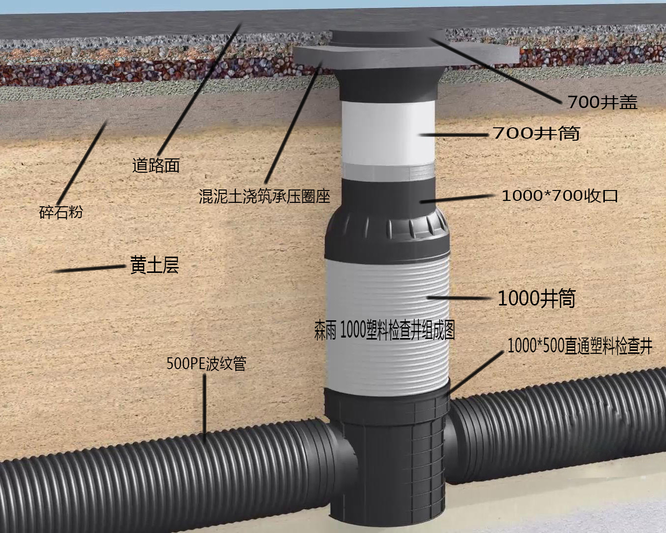 小區建設排水系統使用塑料檢查井