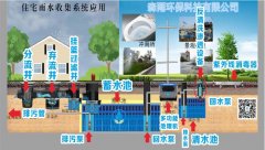 雨水收集回用系統的組成設施有哪些設備？有這