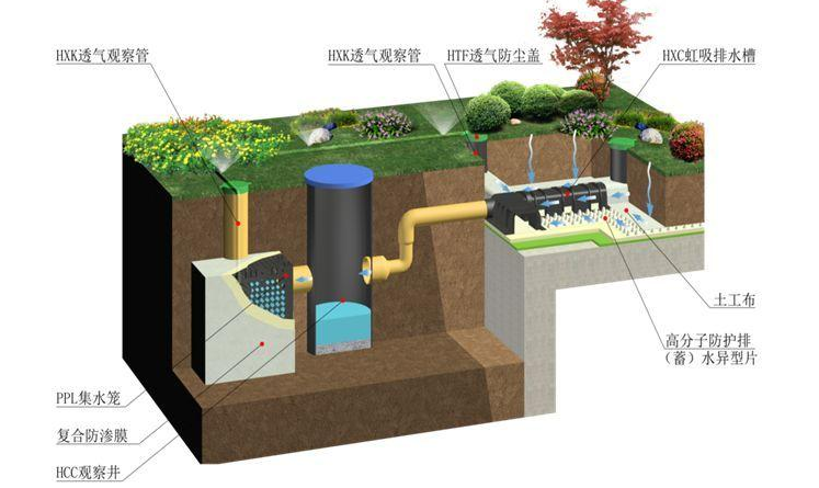 廣州虹吸排水系統裝置適合什么樣的地方？