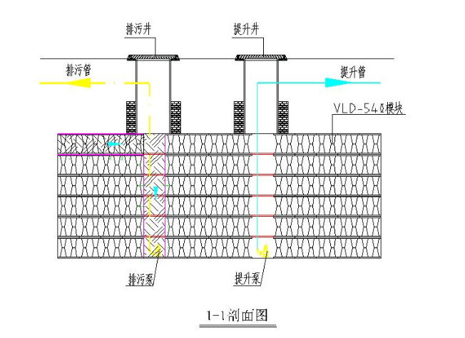 雨水收集系統