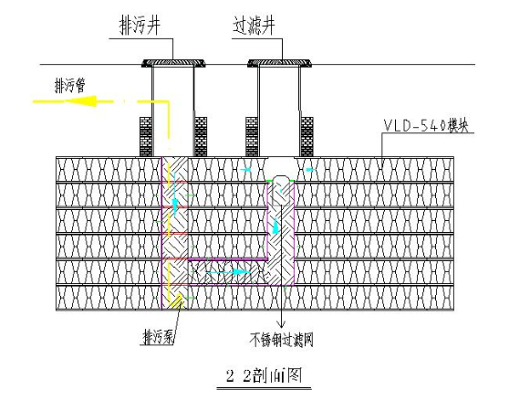 雨水收集系統